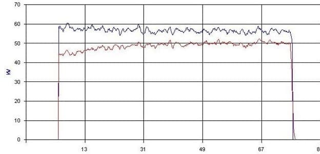 x-ray-DCwavelength